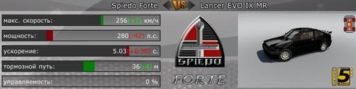 Скорость Онлайн - Тест-драйв Spiedo Forte