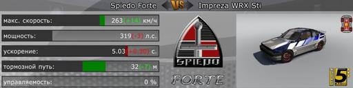 Скорость Онлайн - Тест-драйв Spiedo Forte