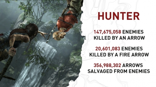 Tomb Raider (2013) - Шесть миллионов оленей, расстрелянных лично Ларой… или Весьма занимательная статистика