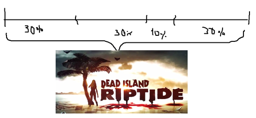 Dead Island: Riptide - FП: Dead Island: Riptide